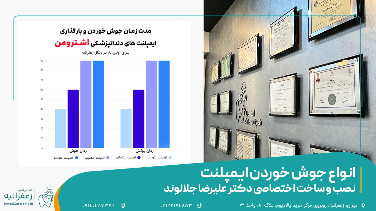 لابراتوار اختصاصی دکتر جلالوند